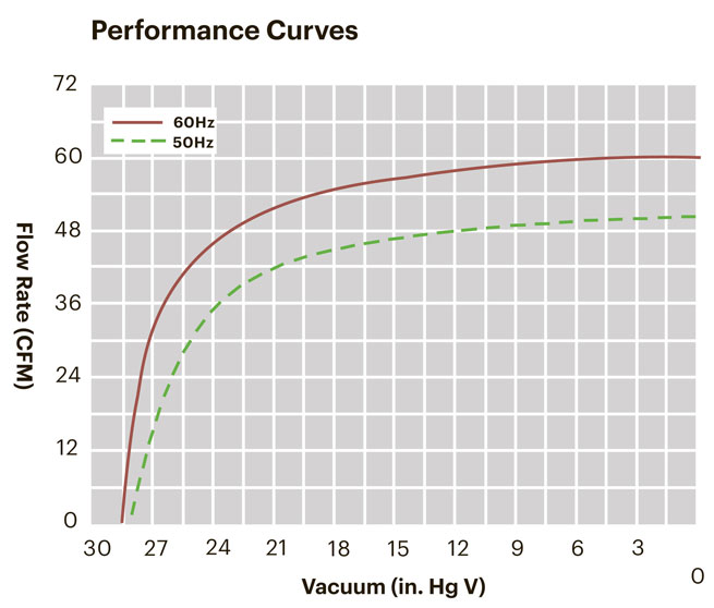 KCP100-Curve