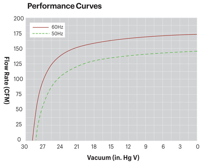 KCP250-Curve