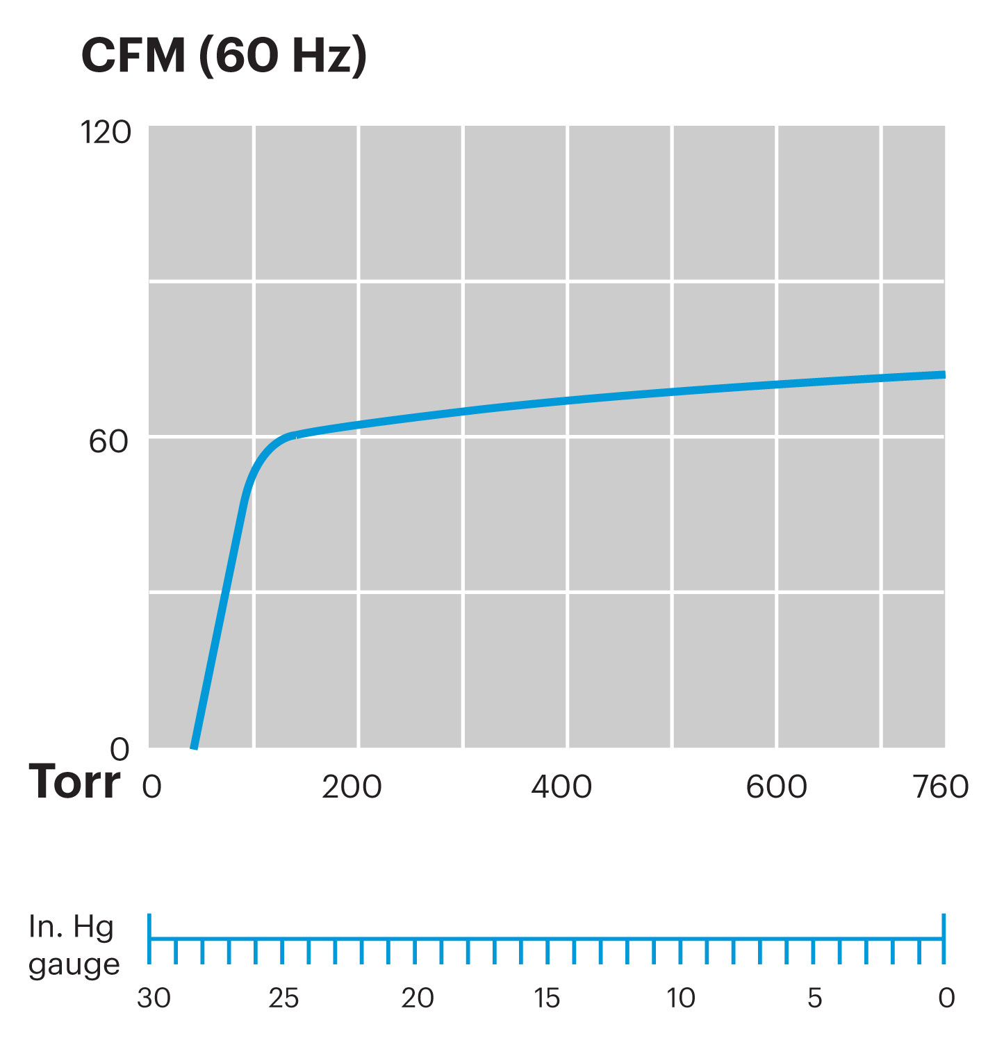 VCX105-Curve