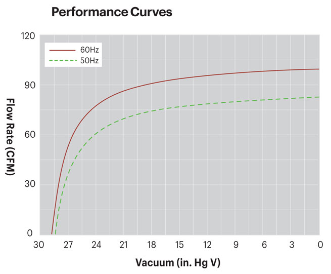 KCP150-Curve